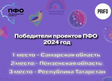 Пензенская область – в тройке лучших регионов ПФО по реализации общественных проектов в 2024 году Пензенская область – в тройке лучших регионов ПФО по реализации общественных проектов в 2024 году