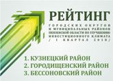 Сформирован инвестиционный рейтинг муниципалитетов Пензенской области за I квартал 2018 года Сформирован инвестиционный рейтинг муниципалитетов Пензенской области за I квартал 2018 года